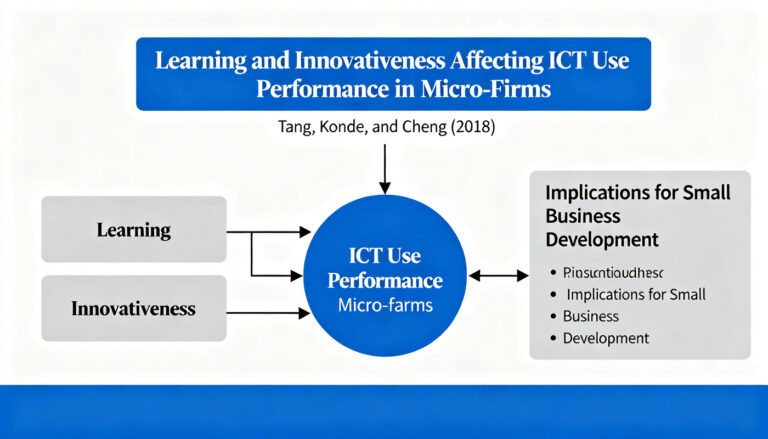 Tang, Y.K., Konde, V., Cheng, C.T. (2018) Enhancing the performance of ICT Use by Micro-Firms: The Impact of Learning and Innovativeness. International Council of Small Business (ICSB) World Congress, 27-29 June 2018, Taipei.