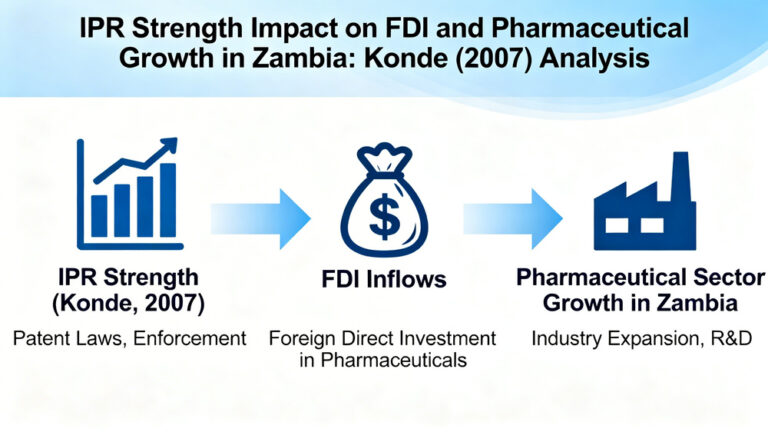Konde, V. (2007) IPR, FDI and the Pharmaceutical Industry in Zambia, Paper prepared for the Investment Forum, Lusaka, Zambia.