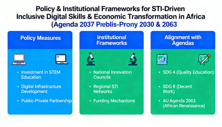Driving job creation and economic growth through sustainable and inclusive science, technology and innovation solutions to advance the 2030 Agenda for Sustainable Development and Agenda 2063: The Africa We Want, of the African Union; Background Report for the Africa Regional STI Forum 2025