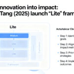 Konde, V. and Tang, Y.K (2025) Technology Transfer and Commercialisation Framework: Lite Edition, AEH Insights